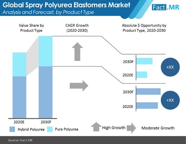 spray polyurea  elastomers market image 01